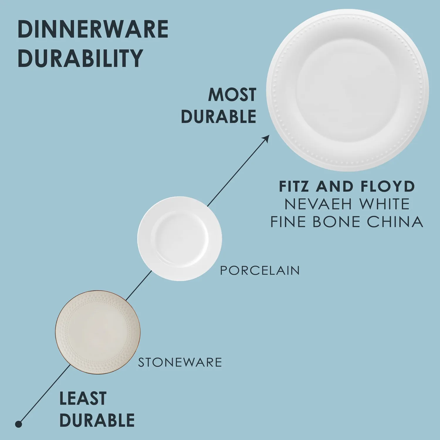 Fitz and Floyd Nevaeh White Classic Bead servizio piatti 12 pezzi bone china